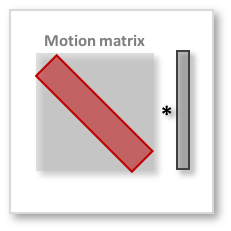 Enlarged view: Motion correction