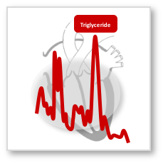 Enlarged view: Cardiac spectroscopy